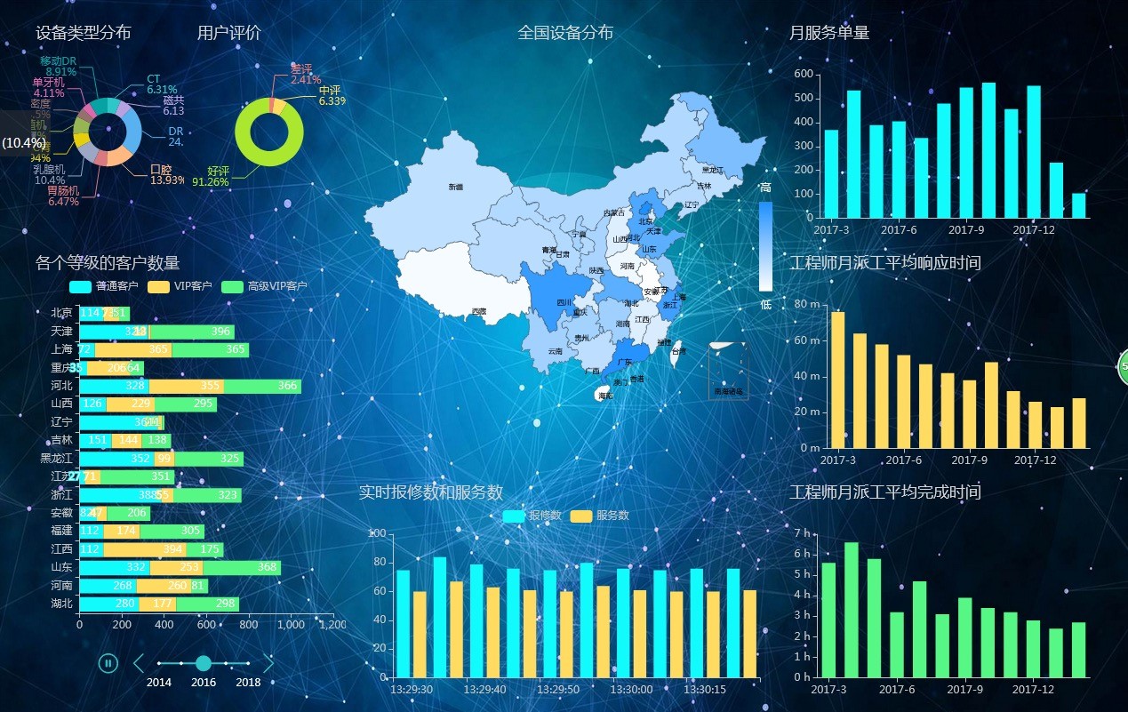 售后服務(wù)系統(tǒng)