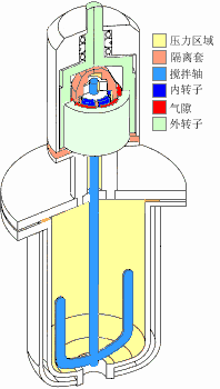 搪瓷反應(yīng)釜動態(tài)展示工作狀態(tài)